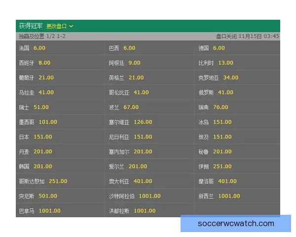 世界杯竞猜赔率全面解析与热门赛事胜负趋势对比分析