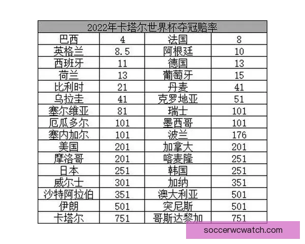 世界杯足球竞猜赔率解析热门球队胜负概率与投注策略分析