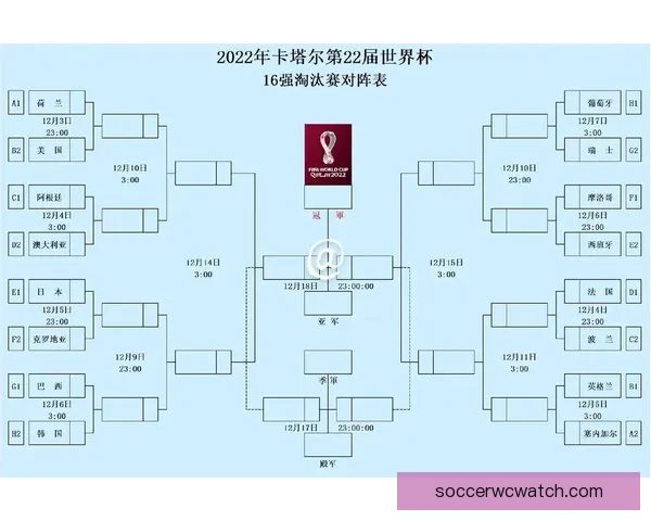 美加墨世界杯赛前盘口分析与最新投注趋势全解读