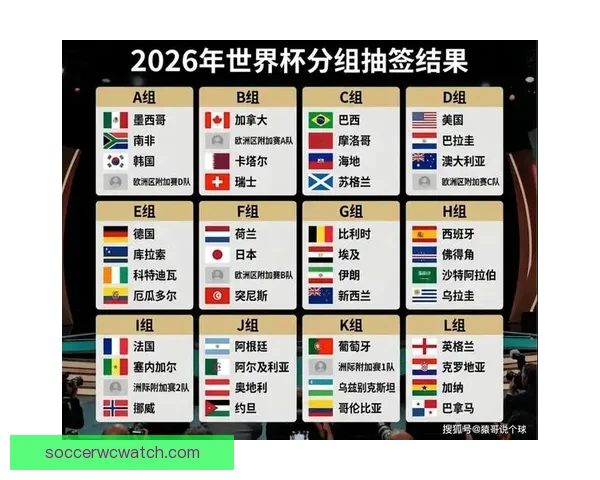 2026世界杯小组赛全赛程详细盘点及精彩对决预测